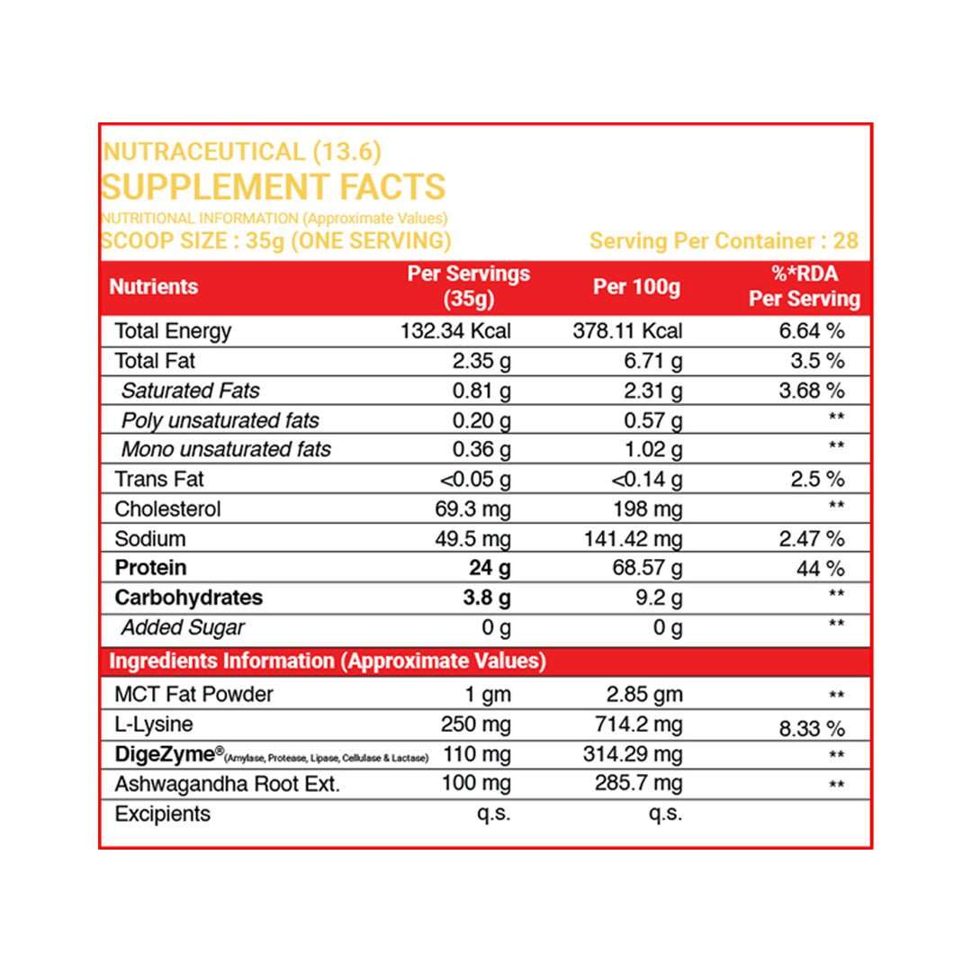 STRONG NATION WHEY PROTEIN - Anura Nutrition