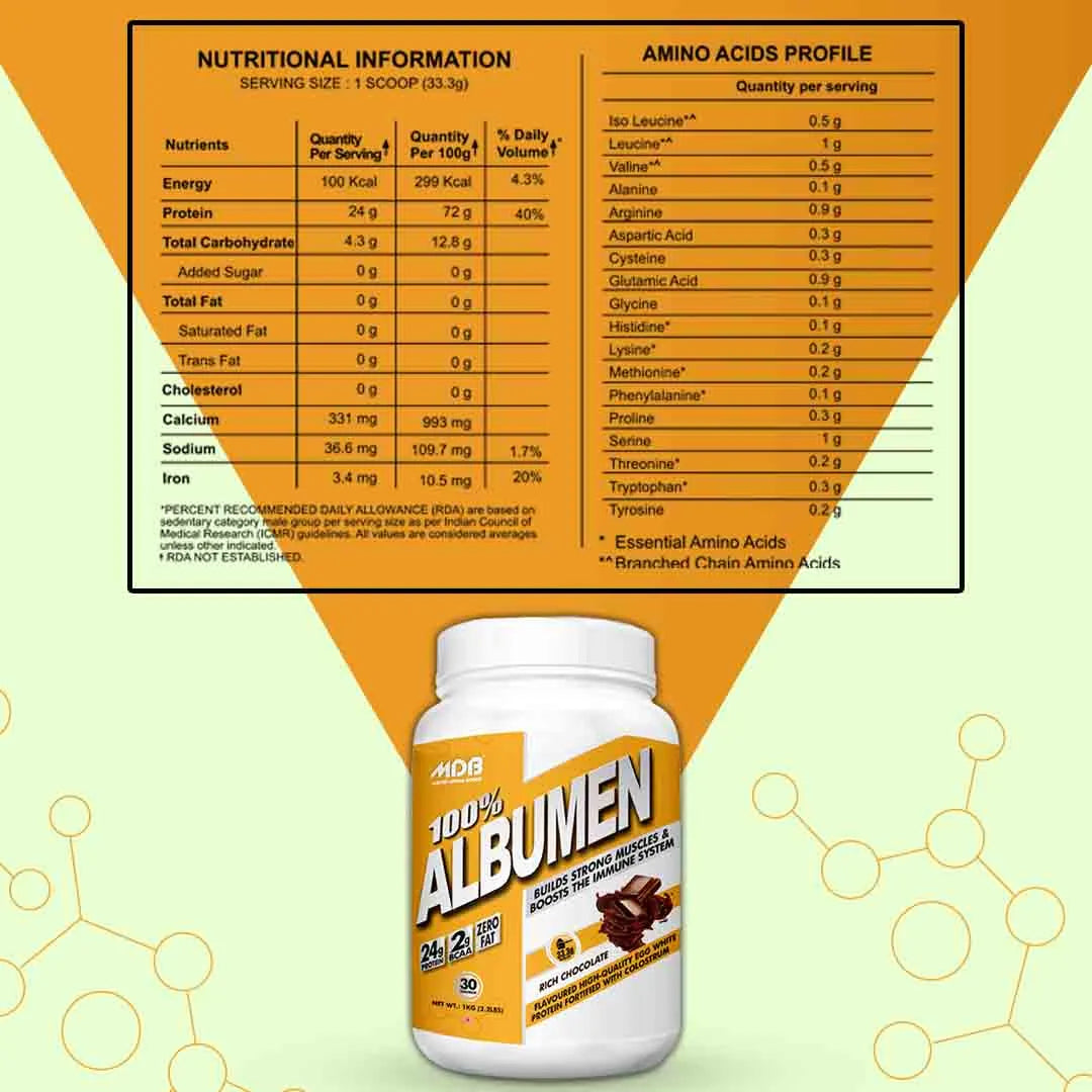MDB 100% Albumen | 24g Protein High-Quality Egg White Powder 1kg