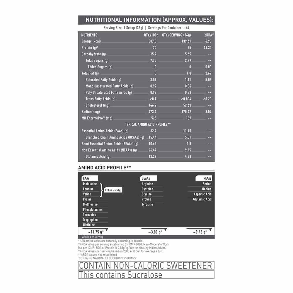 MUSCLE BLAZE BIOZYME PERFORMANCE WHEY PROTEIN 1.75KG 3.85lb
