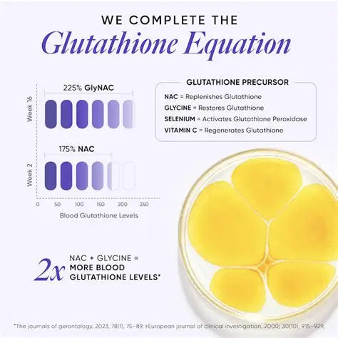 Wellbeing Slow Advanced N-Acetyl-Cysteine + Glycine Capsules