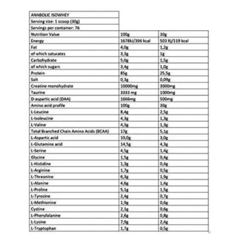 Kevin levrone anabolic iso whey 2kg chocolate