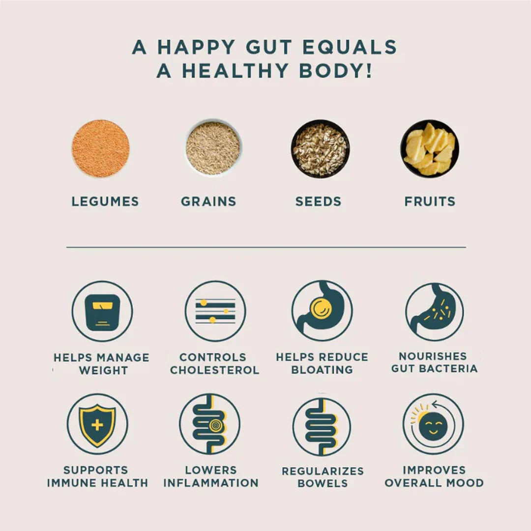 Wellbeing Nutrition Daily Fiber